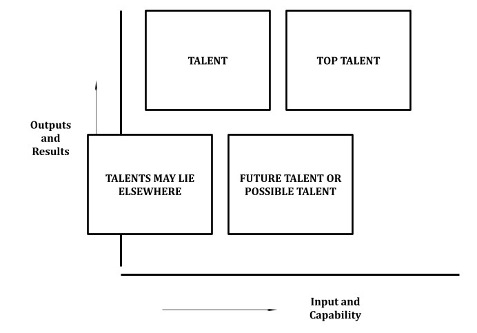 Talent Matrix
