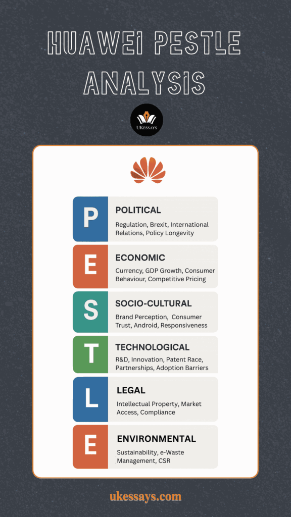 Huawei PESTLE Analysis from UKessays.com