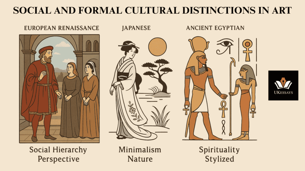 social and formal cultural distinctions in art