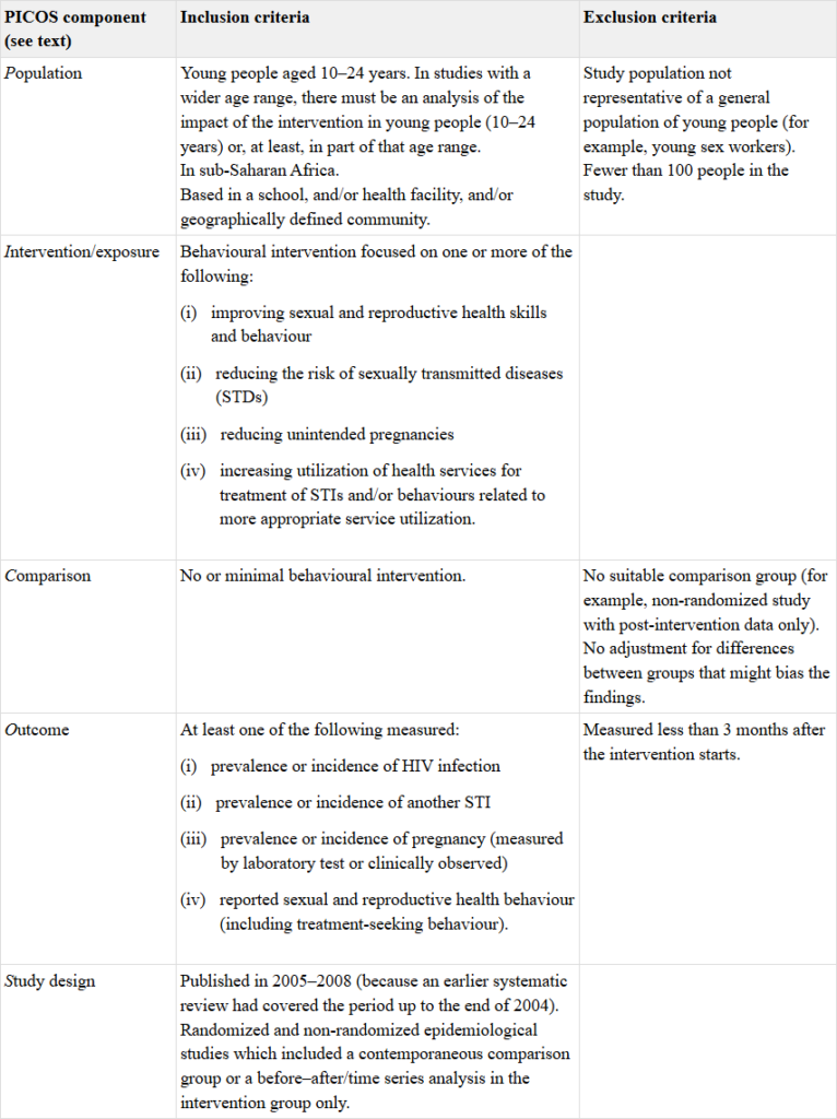 Example inclusion/exclusion criteria table for a systematic literature review